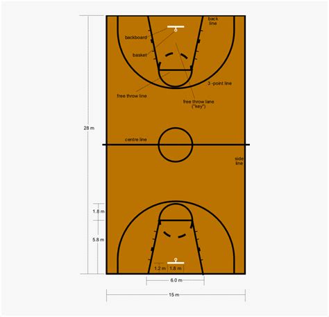 Basketball Court Dimensions Key On A Basketball Court Hd Png