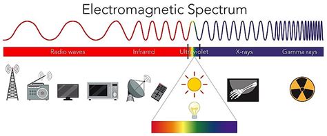 The Electromagnetic Spectrum Worldatlas