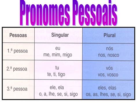 Turma Dos Golfinhos Pronomes Pessoais