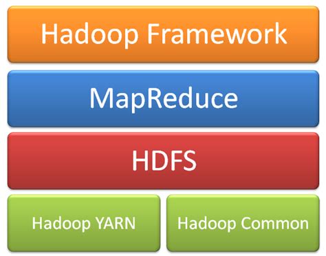 Hadoop Framework Java2blog