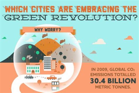 Infographic Which Cities Are Embracing The Green Revolution Green