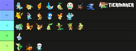 Starters Stage 1 Tier List Community Rankings Tiermaker