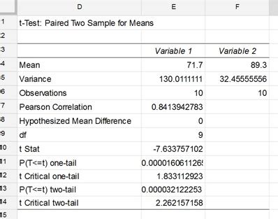The d statistic redefines the difference in means as the number of standard deviations that separates those means. t-Test: Paired Two Sample for Means | solver