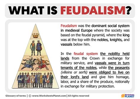 What Is Feudalism Definition Of Feudalism
