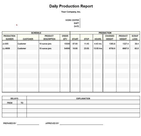 What Is Production Report Template Free Sample Example And Format