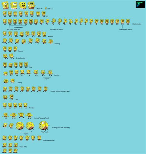 Spongebob Sprite Sheet