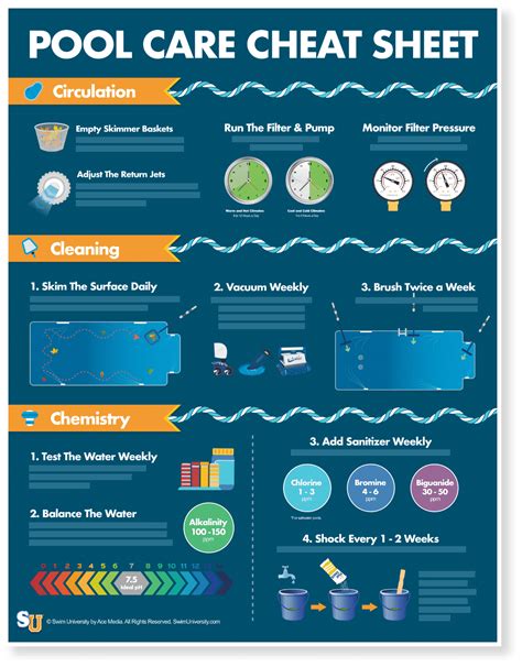 A Beginners Guide To Pool Maintenance