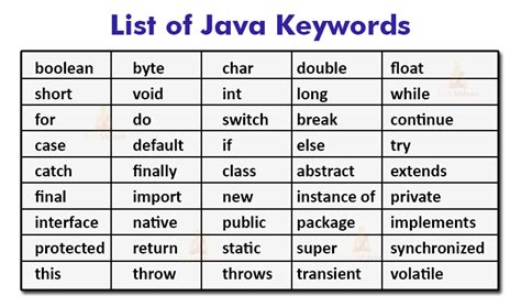 Longtail keywords from google autocomplete Keywords in Java - Java Reserved Words - TechVidvan