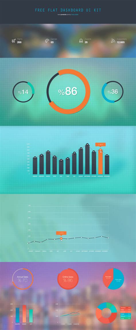 Free Flat Dashboard Ui Kit Titanui