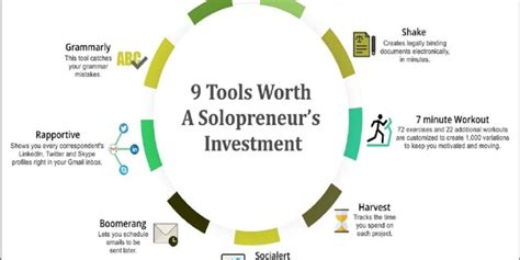 8 Tools Worth A Solopreneurs Investment