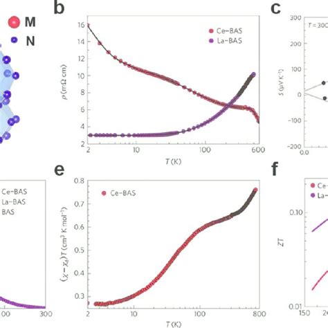 A Crystal Structure Model For Type I Clathrates The Red Guest Atoms