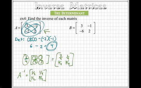 Finding the inverse matrix of a 2x2 using the determinant - YouTube