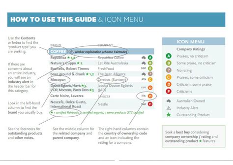 Here are ethical brands and items that i personally use and love. Shop Ethical! - Ethical Shopping Guidebook for Australia