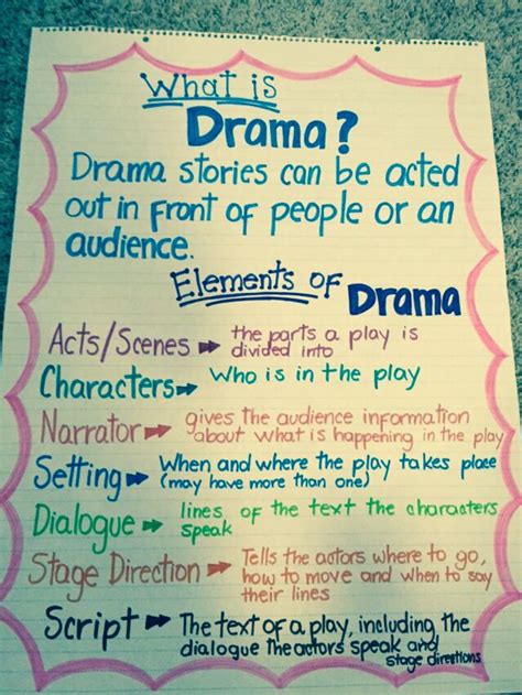 Dramaelements Of Drama Anchor Chart More Drama Education Drama Class