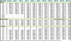 Us Navy Pay Chart 2024 Eleen Harriot