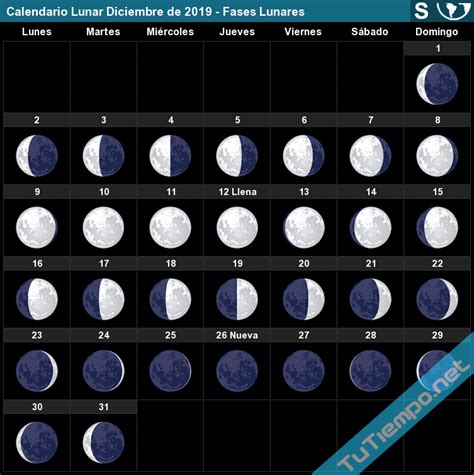 Calendario Lunar Fases Lunares Riset