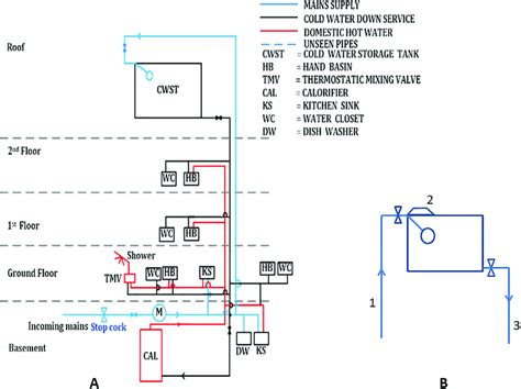 Download 32 Schematic Diagram Water Supply System