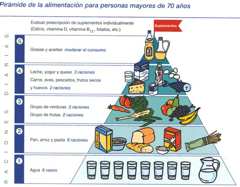 Nutrición E Hidratación Para El Adulto Mayor Asishogar Albacete