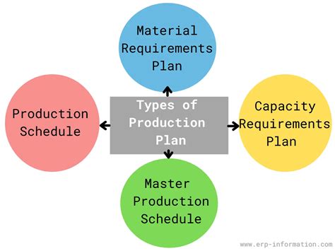 What Is Production Planning Process Flow Types And Tools