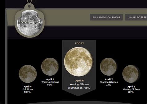 What Is Todays Moon Cycle Rankiing Wiki Facts Films Séries