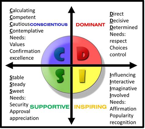 the disc profile placing people on the map new inceptions