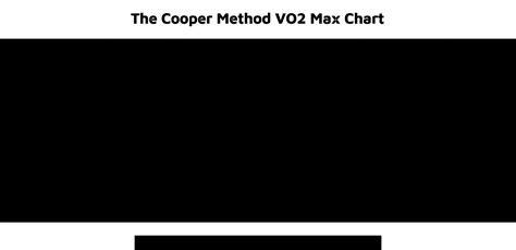 Cooper Test Vo Max Chart