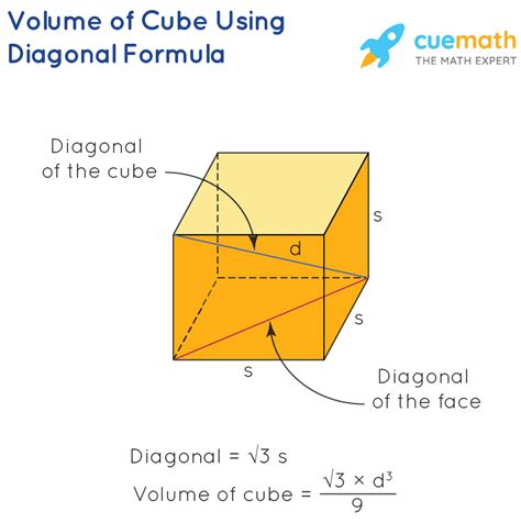 Volume Of Cube Formula How To Find Volume Of A Cube