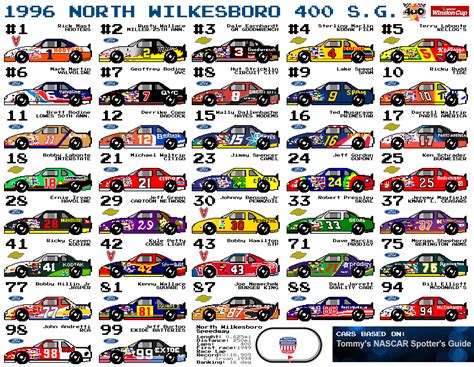 Getting More Into Nascars History I Created This Spotter Guide In 8