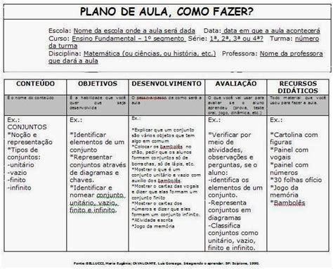 Plano De Aula Ensino Fundamental Portugues Ano Compartilhar Ensino
