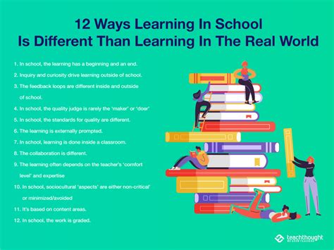 How Class Learning Is Different Than Real World Learning