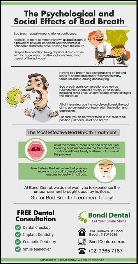 the psychological and social effects of bad breath