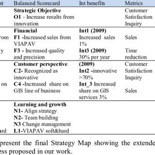 Integral tables pdf download.table of integrals? (PDF) Linking Benefits to Balanced Scorecard Strategy Map
