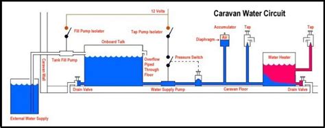 Simply feel the cold water supply line coming into the water heater. 97 Golden Mayfly - Avondale Caravans - Caravan Talk