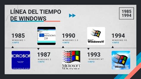 LÍnea Del Tiempo De Windows