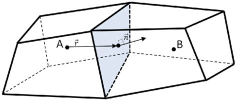 Transmissibility Calculation On Two Adjacent Cells Download