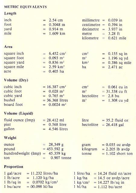 Measuring Equivalents