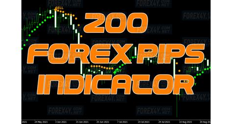 200 Forex Pips Indicator