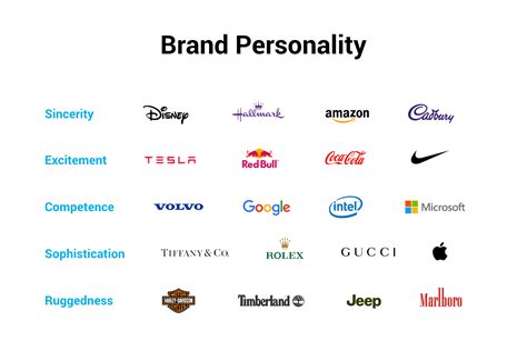 We did not find results for: Brand Personality: Traits of Top Brands | by Arek ...