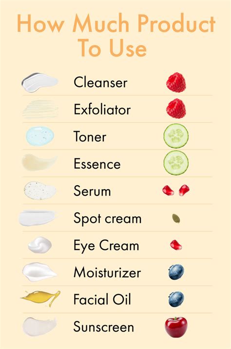 How Much Moisturizer Should I Use For My Face Wordpress 331561