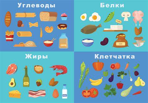 Низкоуглеводная диета — список продуктов и меню питания на неделю по дням Картинка - Низкоуглеводная диета — список продуктов и меню питания на неделю по дням