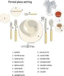 Set up a time for students to discuss their answers to the questions. RYAND ON BLOG: Makalah Table Manner