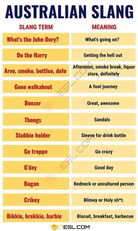 Australian Slang 23 Popular Aussie Slang Words You Need To Know • 7esl British Slang Words
