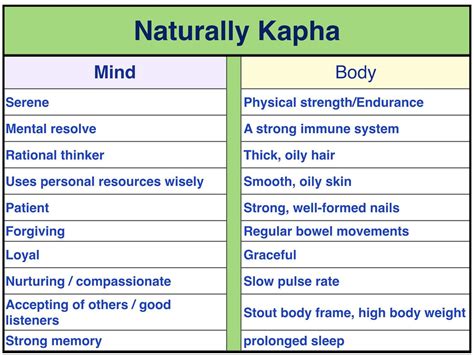 Ayurveda Kapha Ayurveda Life Ayurvedic Therapy Ayurvedic Healing