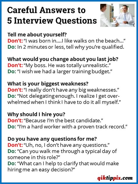 Question And Answer Interview Format
