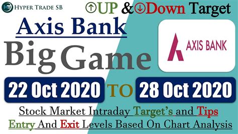 Get axis bank stock price details, news, financial results, stock charts, returns, research reports and more. Axis bank Share Targets 22 Oct/AXIS BANK Intraday Tips ...