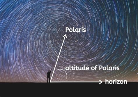 Polaris The North Star Educational Resources K12 Learning Earth