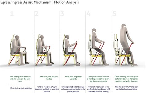 Ergonomic Chair Design For Elderly Behance Behance