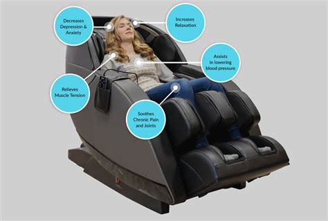 Massage Chair Buyers Guide I Massage Chair Store