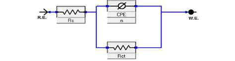 Electrochemical Equivalent Circuit R S R Ct Cpe Model Used For