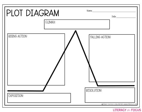 Diagram Printable Plot Diagram Graphic Organizer Mydiagramonline